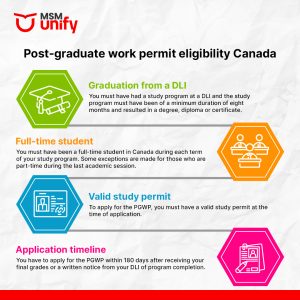 Post graduate work permit eligibility Canada