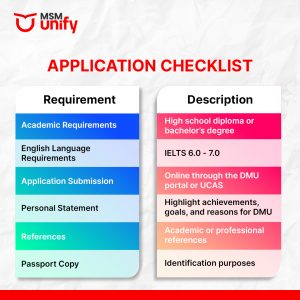 Application checklist