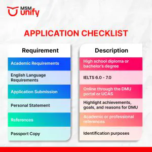 Application checklist