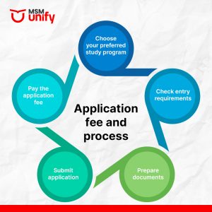 Application fee and process